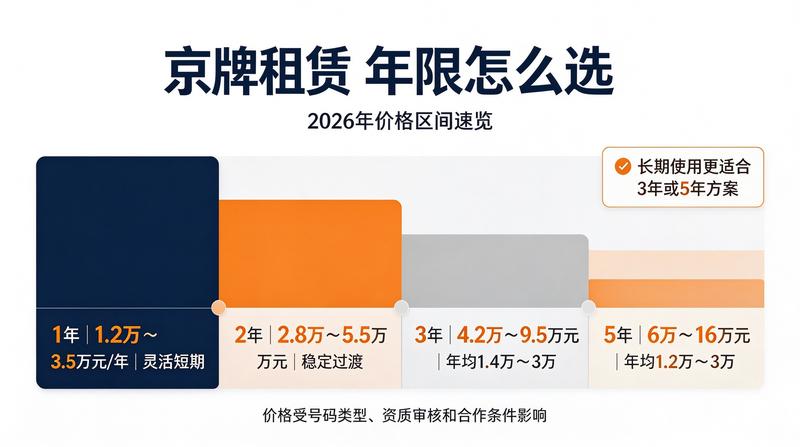 如何选择正规车牌租赁公司